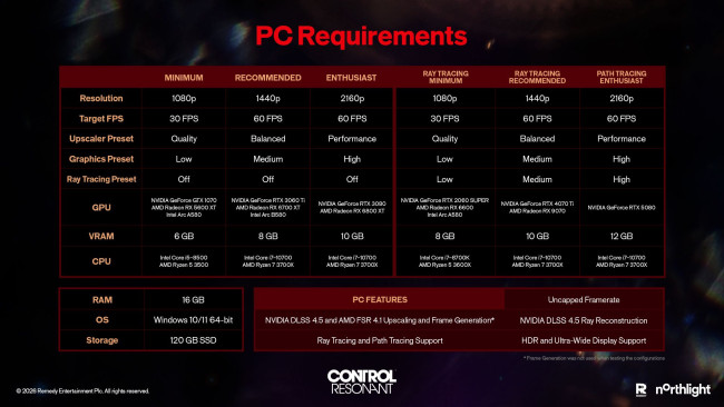 Control Resonant